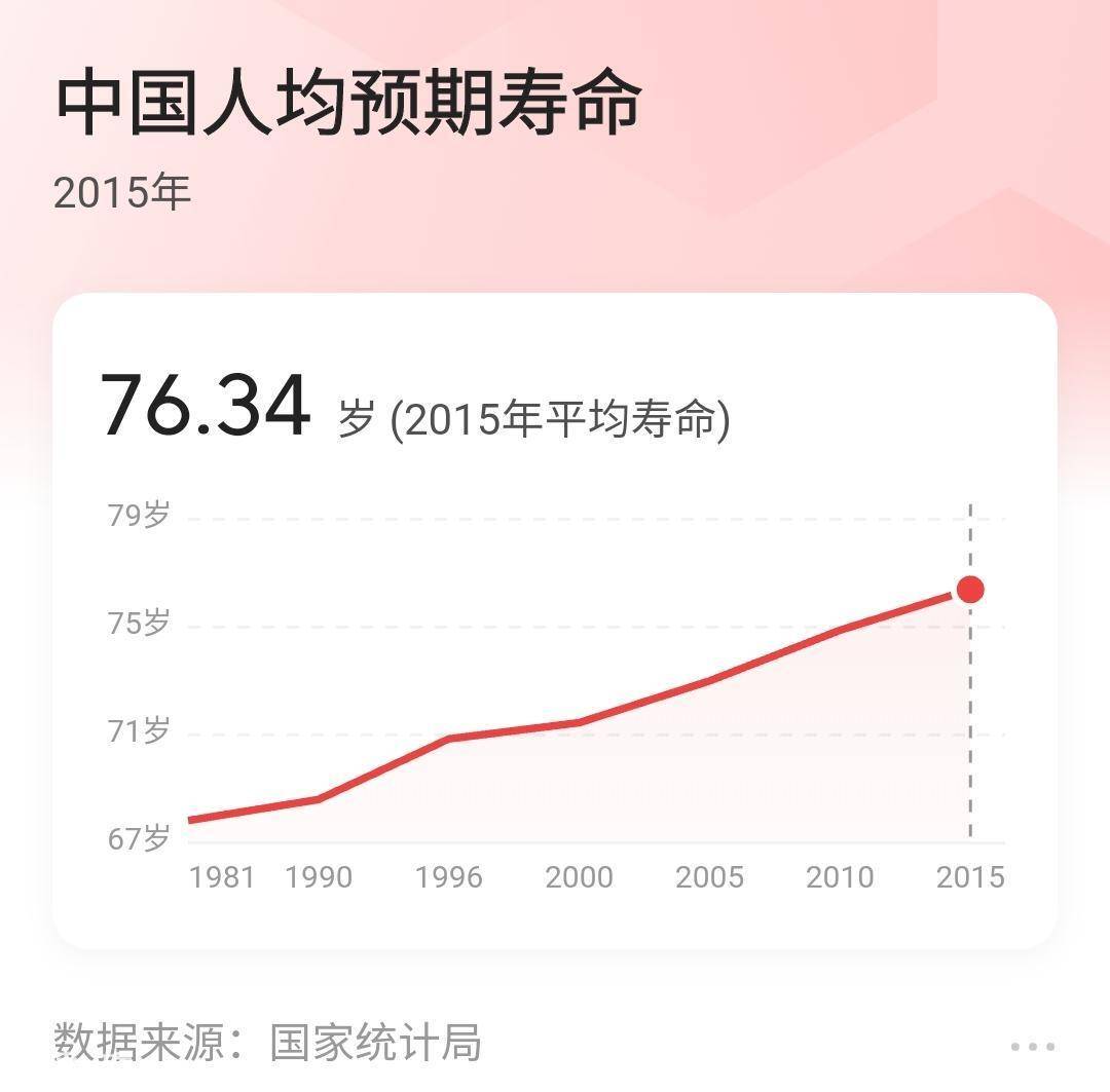 世界吉尼斯长寿146岁(人类的极限寿命是活多少岁)-图片2